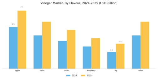 Vinegar Market Segment Image 2