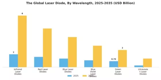 Laser Diode Market Segment Image 0