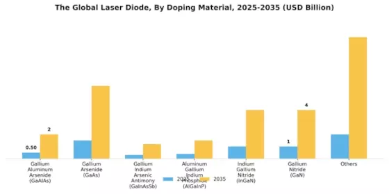 Laser Diode Market Segment Image 1