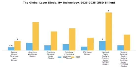 Laser Diode Market Segment Image 2
