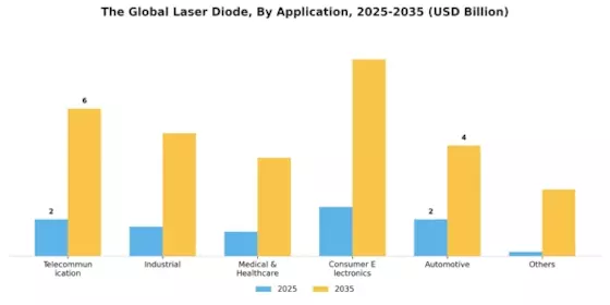 Laser Diode Market Segment Image 3