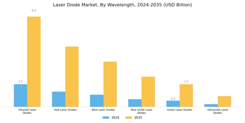 Laser Diode Market Segment Image 0