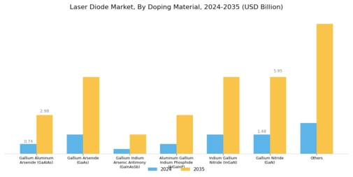 Laser Diode Market Segment Image 1