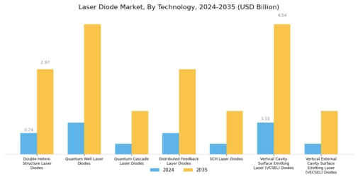 Laser Diode Market Segment Image 2