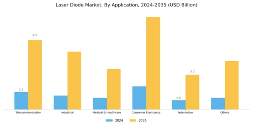 Laser Diode Market Segment Image 3