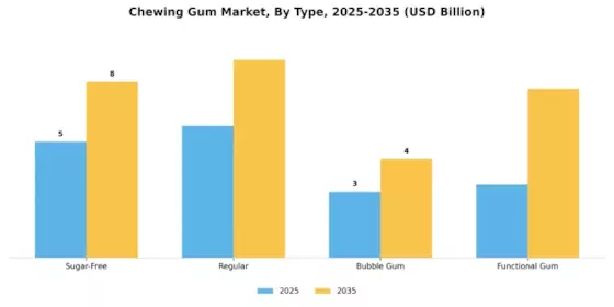 Chewing Gum Market Segment Image 0