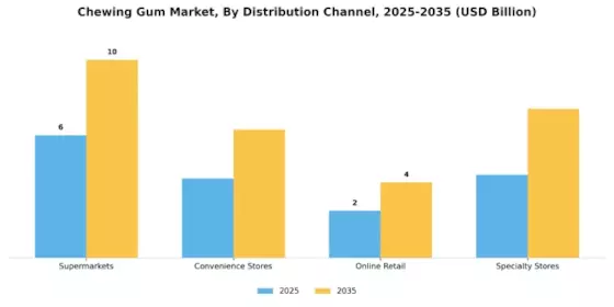 Chewing Gum Market Segment Image 2