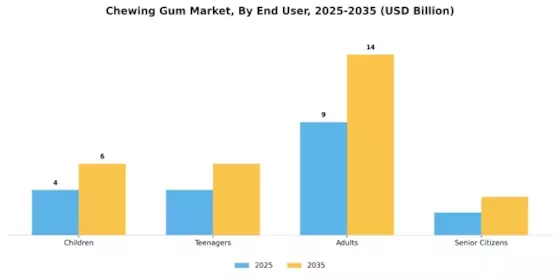 Chewing Gum Market Segment Image 3