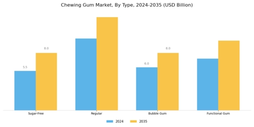 Chewing Gum Market Segment Image 0