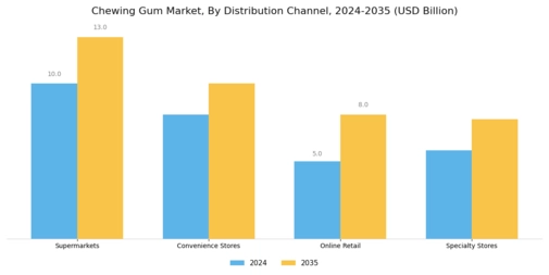 Chewing Gum Market Segment Image 2