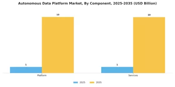 Autonomous Data Platform Market Segment Image 0