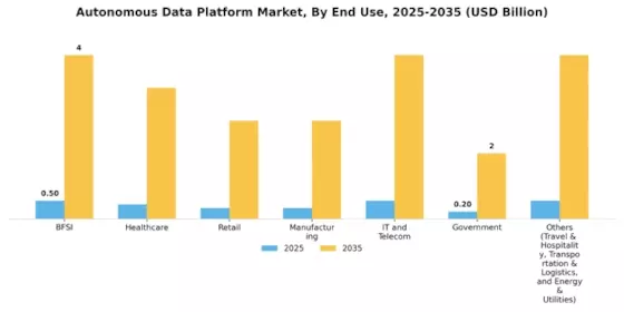 Autonomous Data Platform Market Segment Image 4
