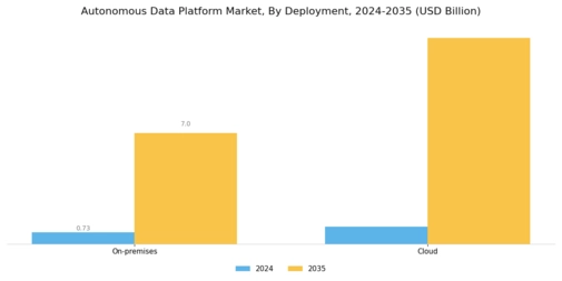 Autonomous Data Platform Market Segment Image 2