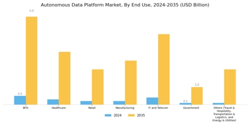 Autonomous Data Platform Market Segment Image 4
