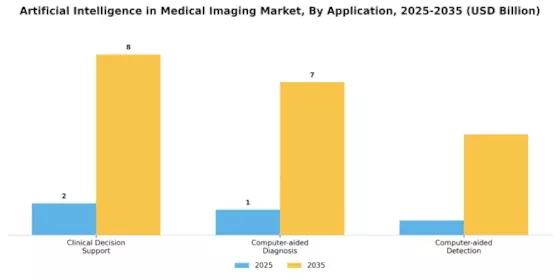 Artificial Intelligence AI in Medical Imaging Market Segment Image 0