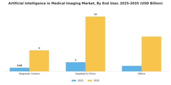 Artificial Intelligence AI in Medical Imaging Market Segment Image 2