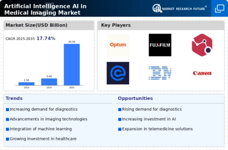 Artificial Intelligence AI in Medical Imaging Market Infographic