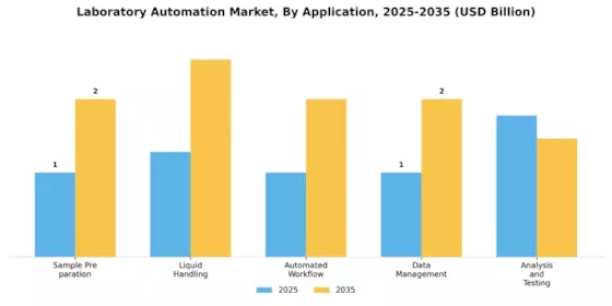 Laboratory Automation Market Segment Image 0
