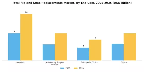 Total Hip Knee Replacements Market Segment Image 0