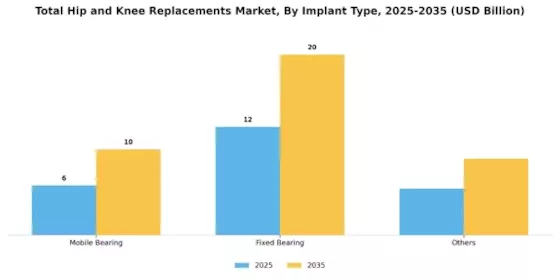 Total Hip Knee Replacements Market Segment Image 1