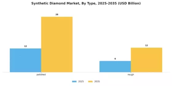 Synthetic Diamond Market Segment Image 1