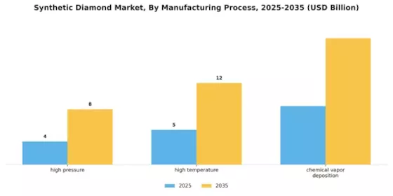 Synthetic Diamond Market Segment Image 2