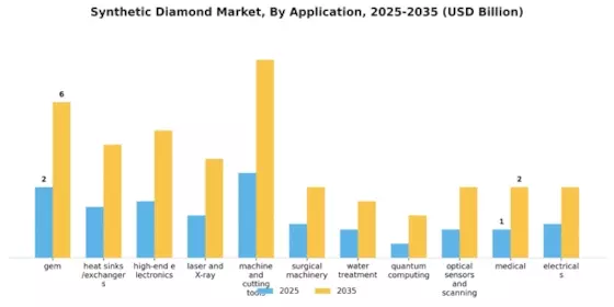 Synthetic Diamond Market Segment Image 3