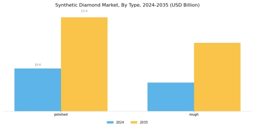 Synthetic Diamond Market Segment Image 1