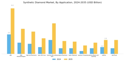 Synthetic Diamond Market Segment Image 3