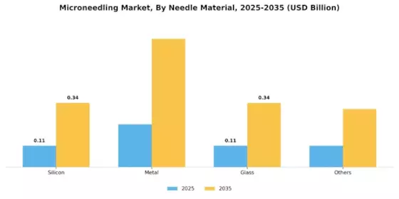 Microneedling Market Segment Image 2