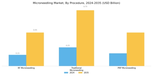 Microneedling Market Segment Image 0