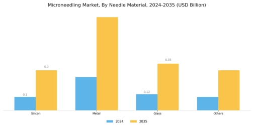 Microneedling Market Segment Image 2