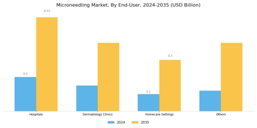 Microneedling Market Segment Image 4
