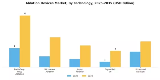 Ablation Devices Market Segment Image 0