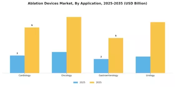Ablation Devices Market Segment Image 1