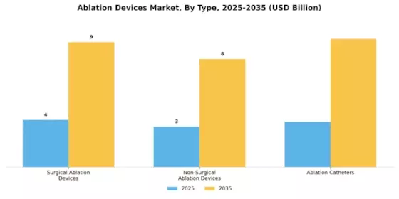 Ablation Devices Market Segment Image 2