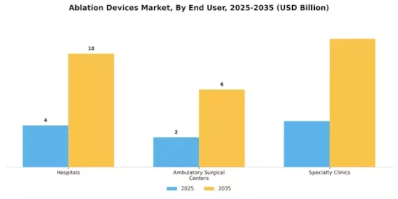 Ablation Devices Market Segment Image 3