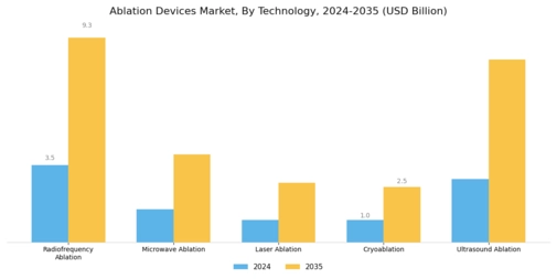 Ablation Devices Market Segment Image 0