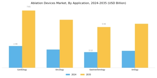 Ablation Devices Market Segment Image 1