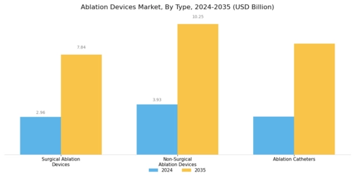 Ablation Devices Market Segment Image 2