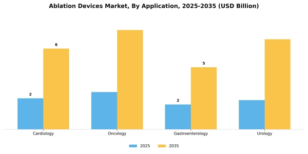 Ablation Devices Market Segment Image 0