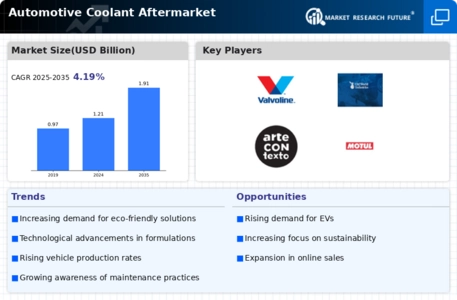 Automotive Coolant Aftermarket Infographic