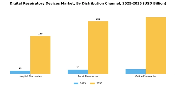 Digital Respiratory Devices Market Segment Image 0