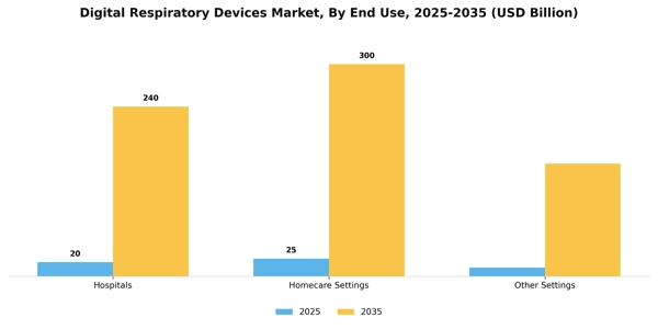 Digital Respiratory Devices Market Segment Image 1
