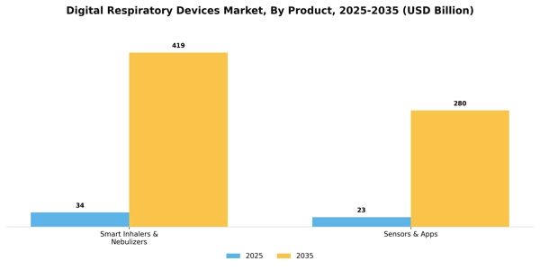 Digital Respiratory Devices Market Segment Image 3