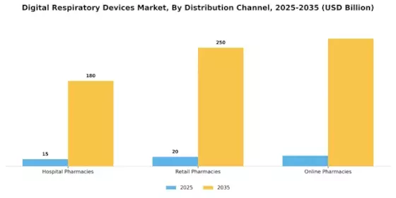 Digital Respiratory Devices Market Segment Image 2