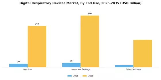 Digital Respiratory Devices Market Segment Image 3