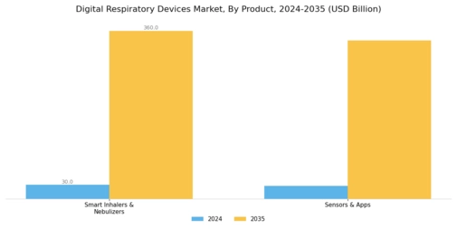 Digital Respiratory Devices Market Segment Image 0