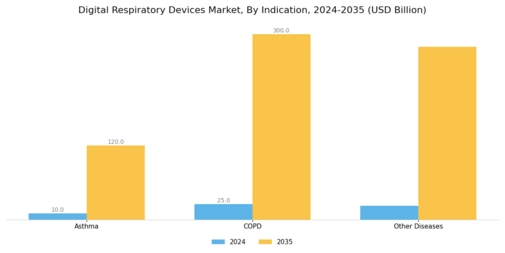 Digital Respiratory Devices Market Segment Image 1