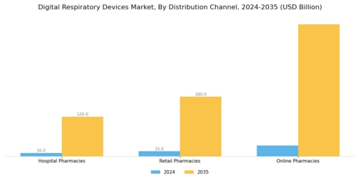 Digital Respiratory Devices Market Segment Image 2